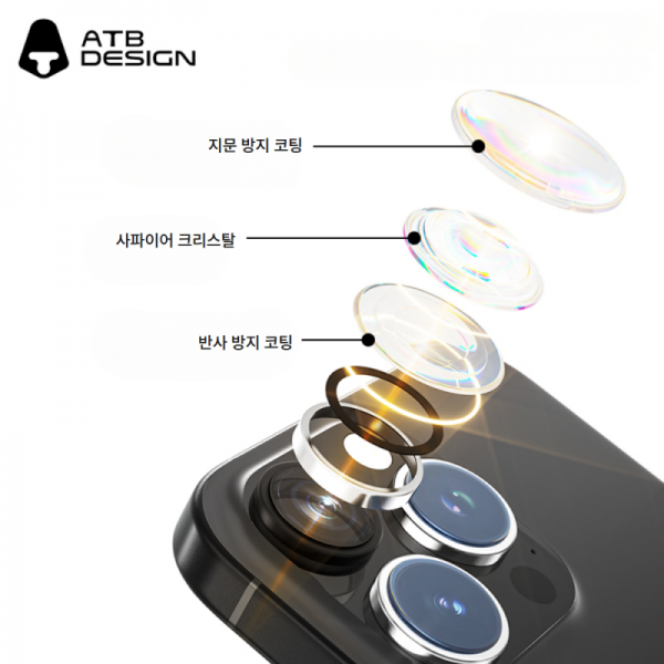 오픈마켓 우리들쇼핑,ATB 블루사파이어 링 카메라보호 AR 울트라HD 지문방지 강화필름