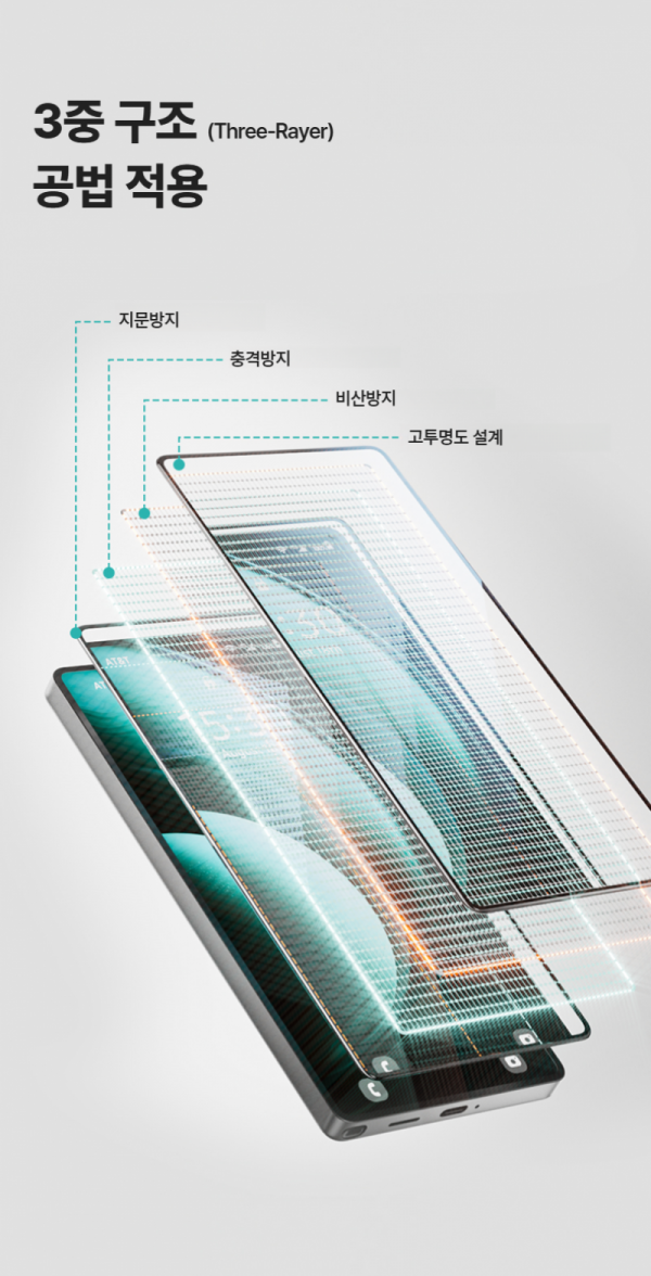 오픈마켓 우리들쇼핑,ATB 이지툴 초고투명 나노 지문인식 강화 필름